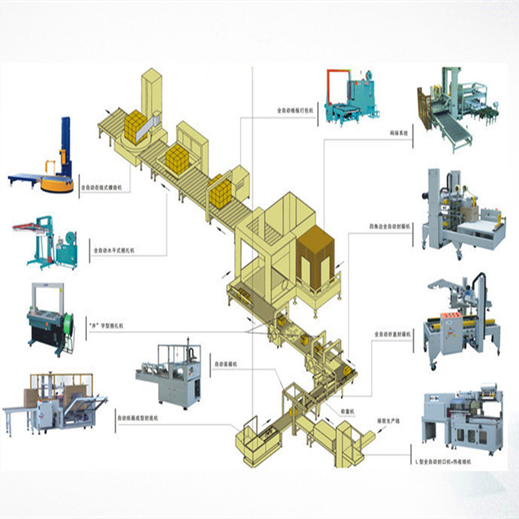 專業(yè)的自動(dòng)化包裝流水線